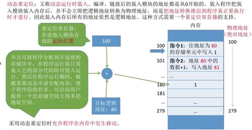 电商投资基础理论知识题库，电商投资计划表