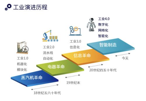 企业数字化转型的理解与认识，企业数字化转型的启发