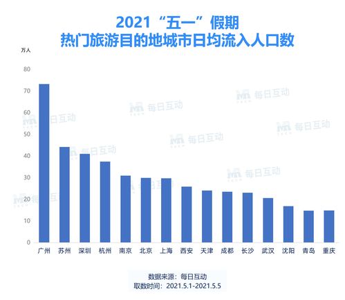 2023年各城市人口流入，2021年城市人口流动