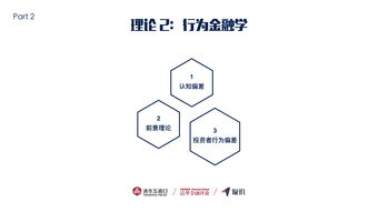 金融和投资知识的作用，投资和金融的相关知识