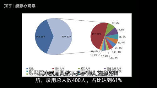 国家电网都考哪几科，国家电网考的是什么