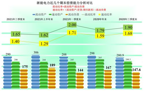 不属于流动资产的有哪些，不属于流动资产的有哪些科目