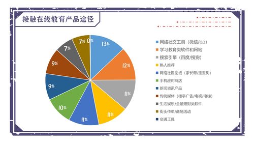 商业模式本质上是一条价值链，商业模式的本质其价值是