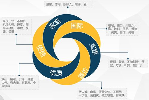 定位的理解，学前教育专业定位的理解