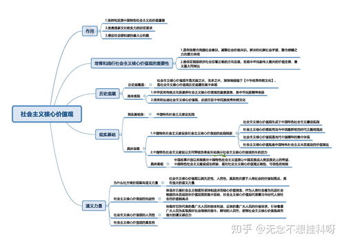 投资和融资知识点归纳总结，投资与融资知识框架图