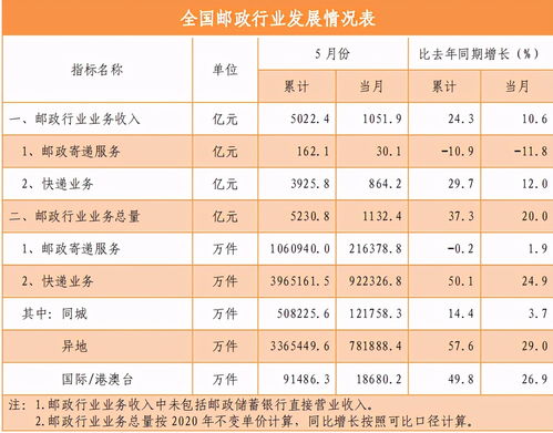 深圳58同城，深圳58同城网