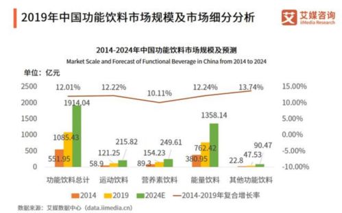 奶茶行业发展现状，奶茶行业发展现状分析数据图表