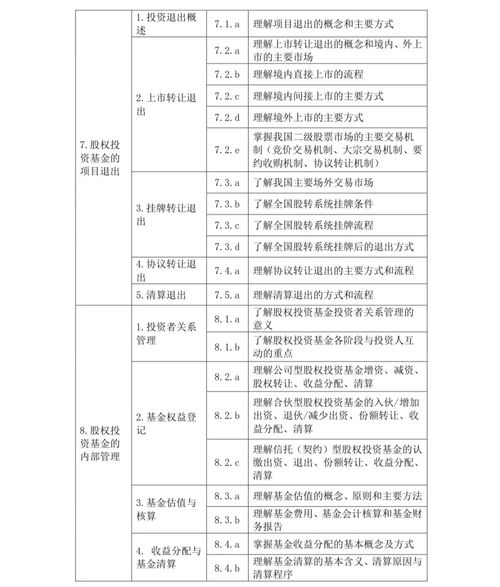 股权投资基础知识考点的简单介绍