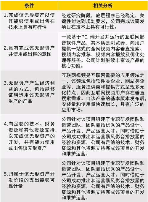 贴息手续费会计分录，贴息手续费可以税前抵扣么