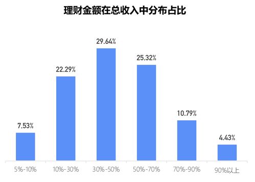 投资服务中心的专业知识，投资服务中心工作总结