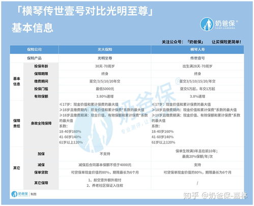 增额终身寿险的特点是，增额终身寿险主要卖点