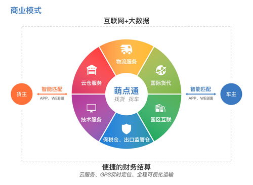 商业运营模式图片大全，商业运营模式的七大卖点