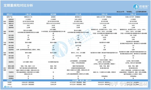 平安重疾险保费一览表，平安重疾险保费一览表20岁