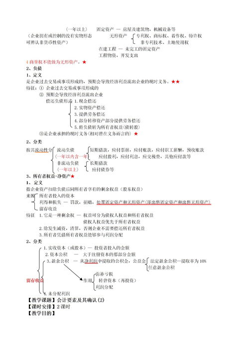 债权投资知识框架分录，债权投资相关科目