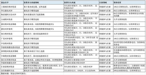 债券投资决策知识点，债券投资决策知识点汇总