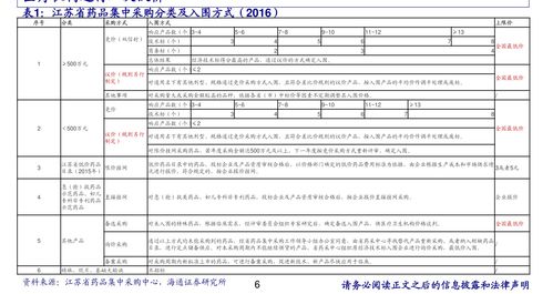 gucci回收价格查询，古驰回收价格一览表