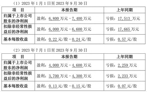 石家庄2023年水费价格表图片，石家庄水费调整日期