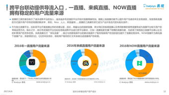 投资知识直播认证，投资直播行业怎么样