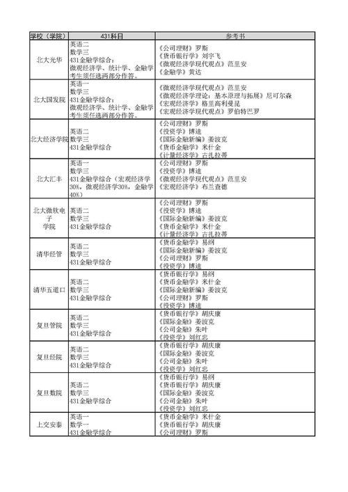 投资学专业大一知识，投资学专业大一知识总结