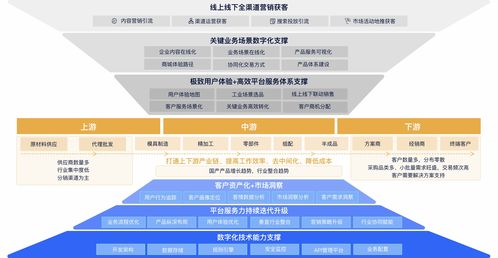 市场推广方案和思路，最有效的15个营销方法