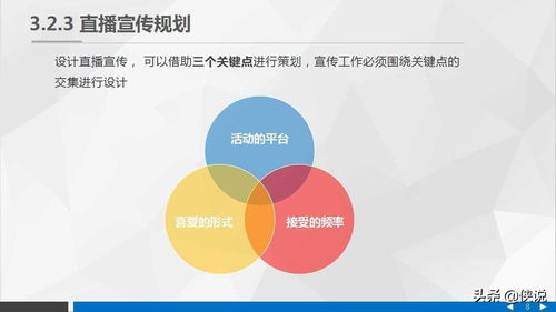 营销策划方案PPT，护肤品营销策划方案ppt