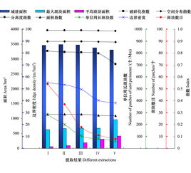 零售量指数怎么计算，商品零售指数的计算