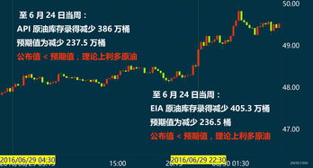 原油投资基础知识ppt，原油投资是什么意思