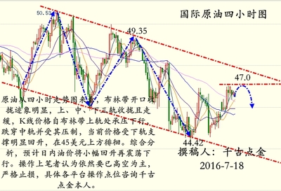 国际原油投资基础知识题库，国际原油wti