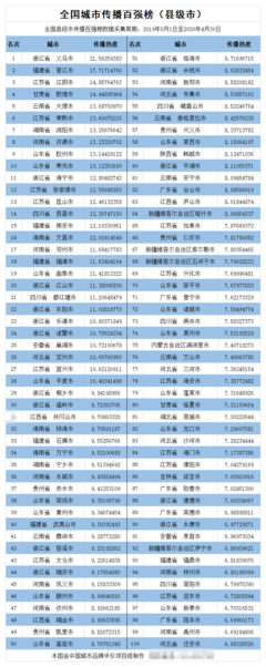 全国地级市名录，全国的地级市列表