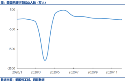 非农数据投资基本知识，非农数据投资基本知识考试