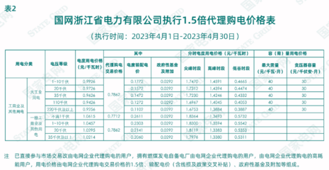 2023电费价格表，2023电费价格表宁波