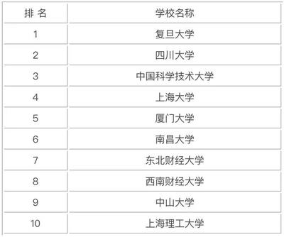 工商专业主要就业方向，工商专业主要就业方向是央企还是国企