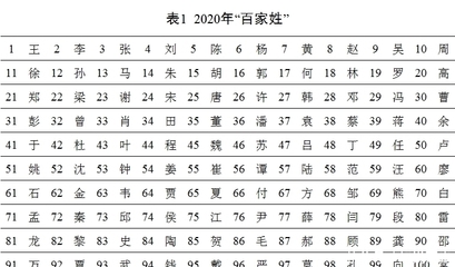 取名字大全免费查询女孩，取名字大全免费查询女孩佳字辈