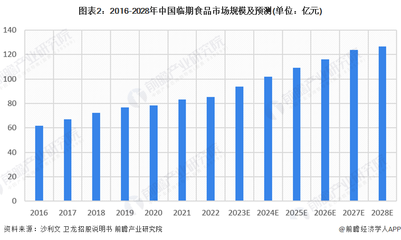 2023零食行业市场分析，2023零食行业市场分析图