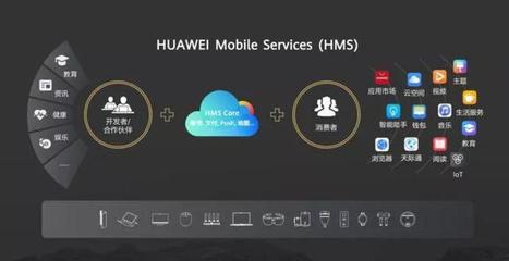 华为移动服务有什么用，华为移动服务是什么鬼?可以卸载吗?