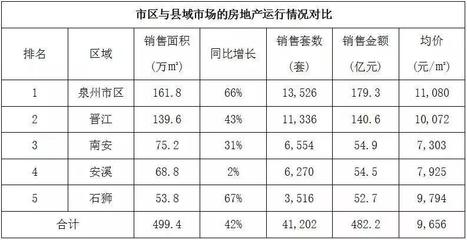 全国城市城区面积排名，全国城市城区面积排行榜