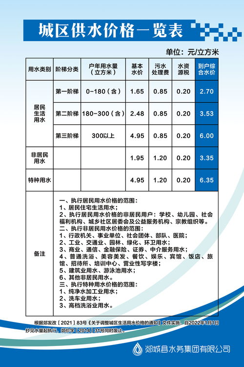 二次加压水费价格标准，二次加压水费价格标准南宁