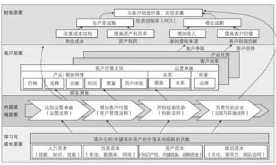 华为部长收入，华为技术部部长