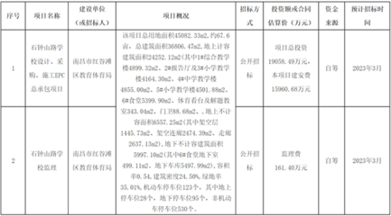 2023监理投资新增知识点，监理案例投资计算技巧