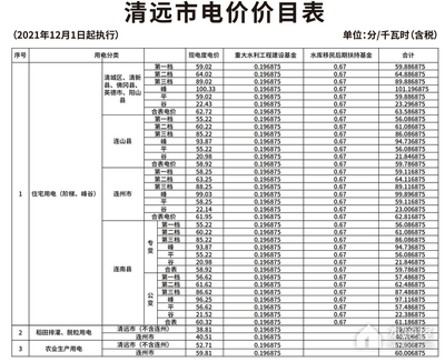 宁波工业电费多少钱一度2018，宁波市工业电多少一度