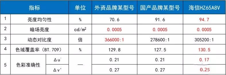 国产电视前三大品牌，国产电视机前三名