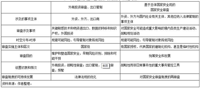 知识产权出口与投资的关系，知识产权出口与投资的关系是