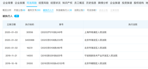 杨浦区投资知识产权费用，知识产权投资比例