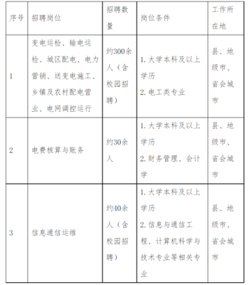 2023年电力公司招聘信息，2023年电力公司招聘信息四川