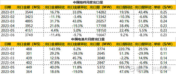 2023光伏价格明细表，4工人一天可以安装多少组光伏板