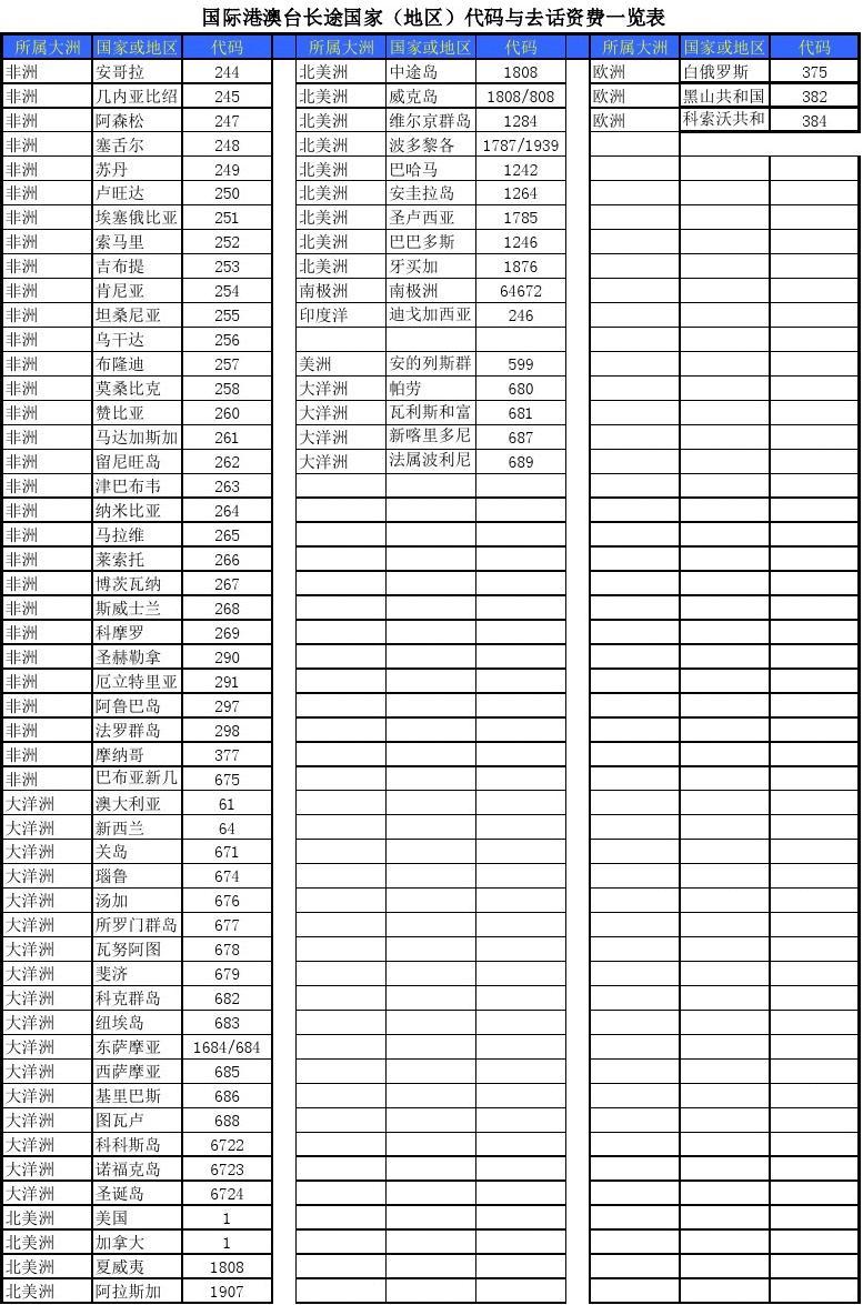 全国34个省市区号代码，全国34个省市区号代码下载