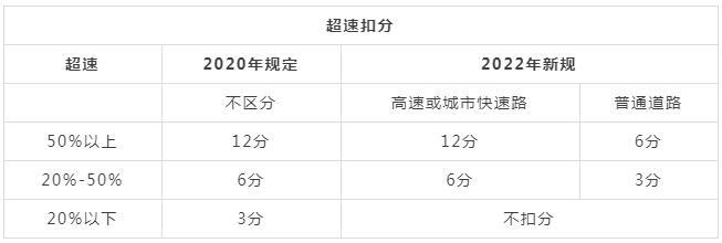 怎样区分快速路和普通路，怎样区分快速路和普通路的区别