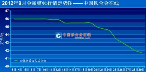 金属价格行情走势图，金属价格行情走势图wind