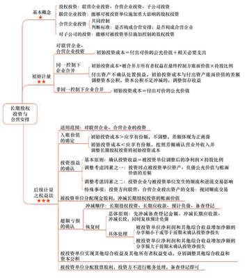 长期股权投资权益法知识点，长期股权投资权益法及适用范围