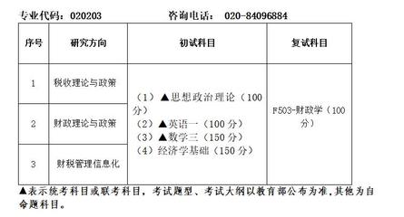 考研专业目录大全就业方向，考研专业对照表